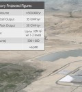 Tesla Gigafactory Figures