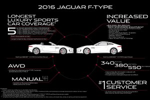 2016 Jaguar F-Type