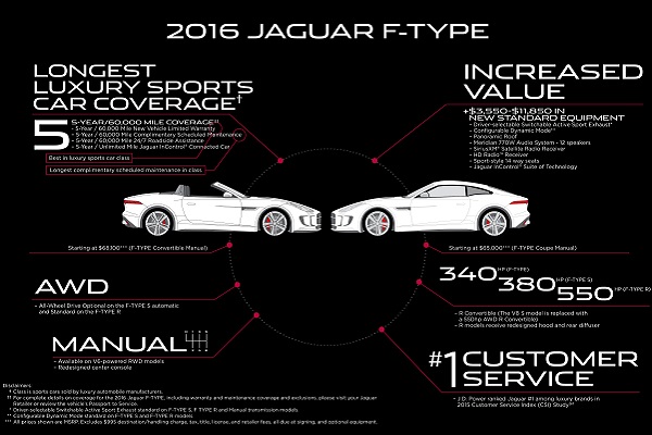 2016 Jaguar F-Type