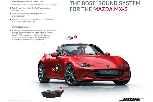 2016 Mazda MX-5 Miata