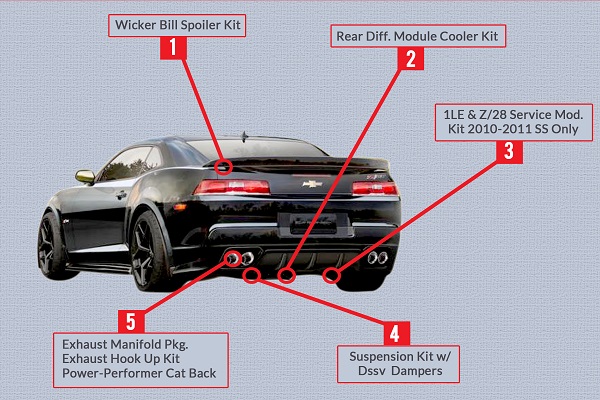 Camaro SS to Z/28 kit