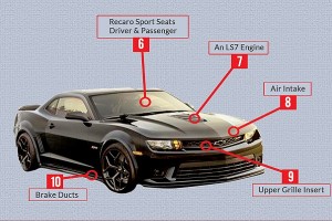 Camaro SS to Z/28 kit