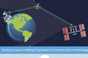Ford space connectivity model