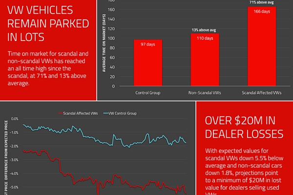 Autolist VW Dieselgate infographic