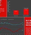 Autolist July 2016 VW values infographic