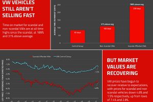 Autolist July 2016 VW values infographic