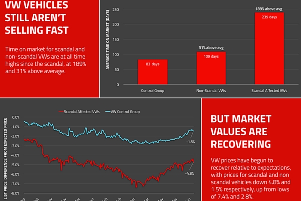 Autolist July 2016 VW values infographic