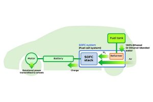 Nissan ethanol fuel cell vehicle diagram