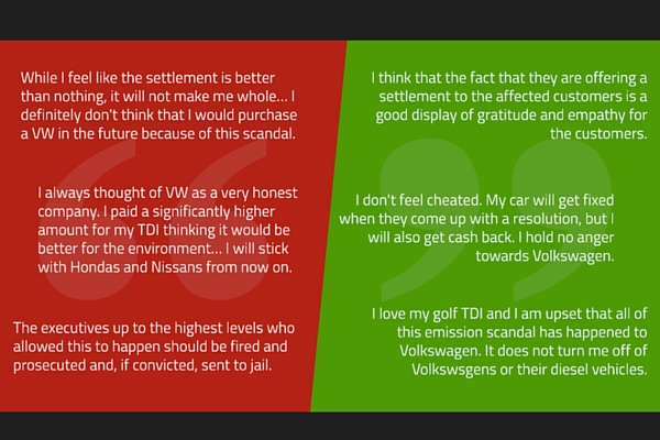 Autolist VW TDI owners feedback sample