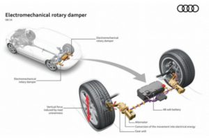 Audi eROT technology diagram