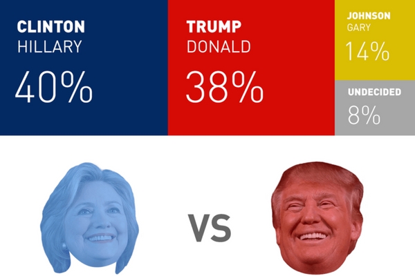 Autolist Election 2016 Results