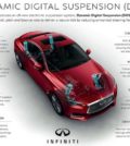 Infiniti DDS info