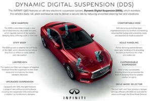 Infiniti DDS info