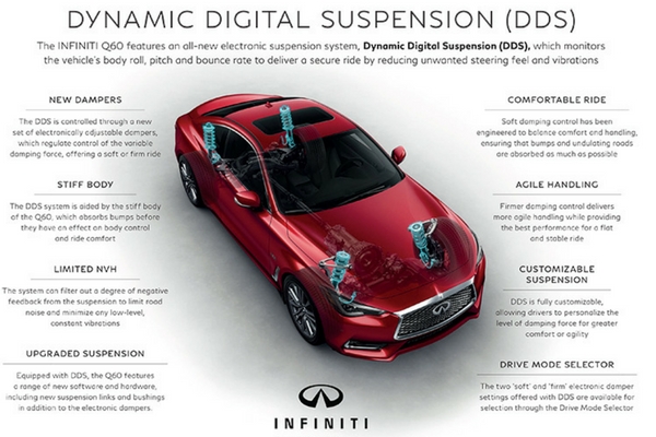 Infiniti DDS info