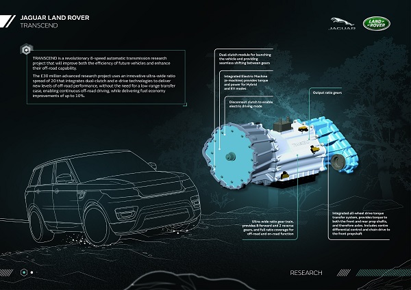 Transcend Eight-Speed Transmission